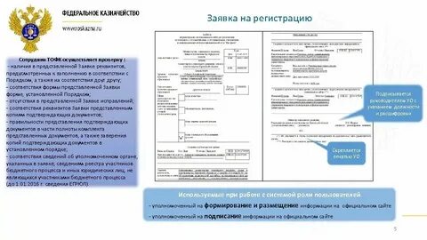 Заявка в фиас