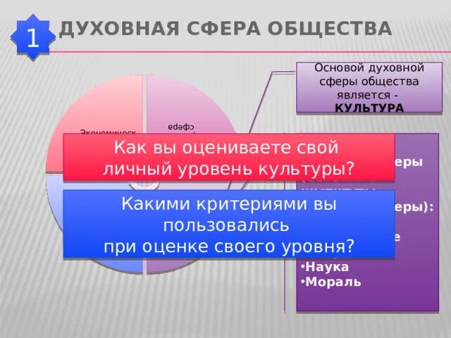 Элементом духовной сферы общества являются. Духовная сфера обществознание 10 класс. образование это духовная сфера. духовная сфера японии. элементами духовной сферы общества являются.