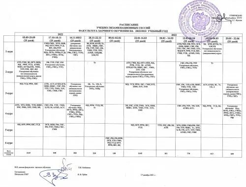 1 курс 2 курс 3 курс. Расписание сессии. Расписание сессий в колледже 2022. РГСУ расписание. РАНХИГС расписание сессии.