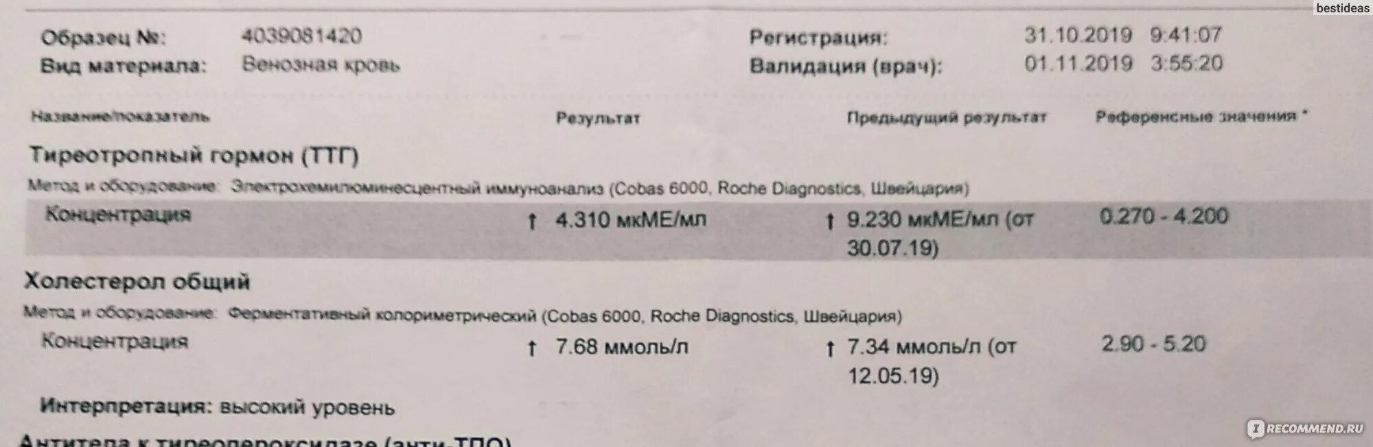 Ттг повышен повышать дозу эутирокса. Эутирокс повышает или понижает ТТГ. Норма ТТГ при приеме эутирокса после удаления щитовидной. Эутирокс гормон или нет.