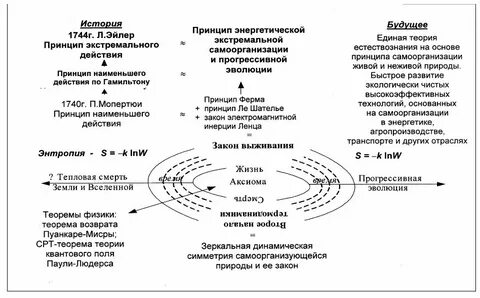 Энергетический принцип