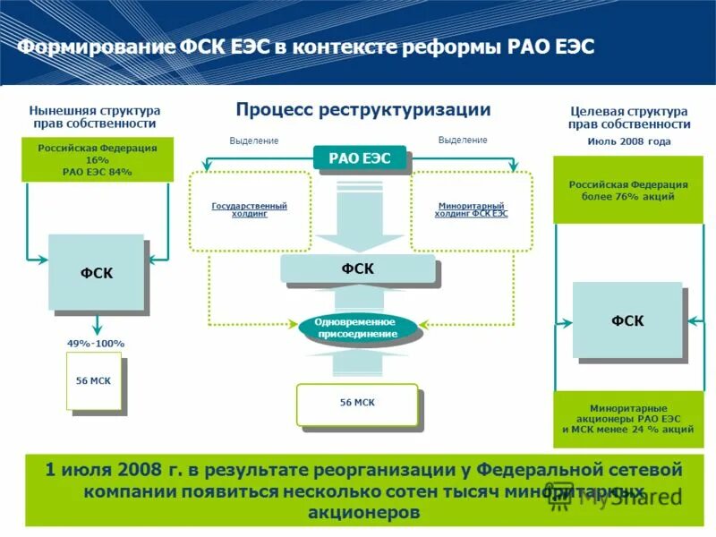 карта объединенных энергосистем россии. планирование развития энергосистем. объединенная энергетическая система россии. создание единых энергосистем. единая энергетическая система еэс это.