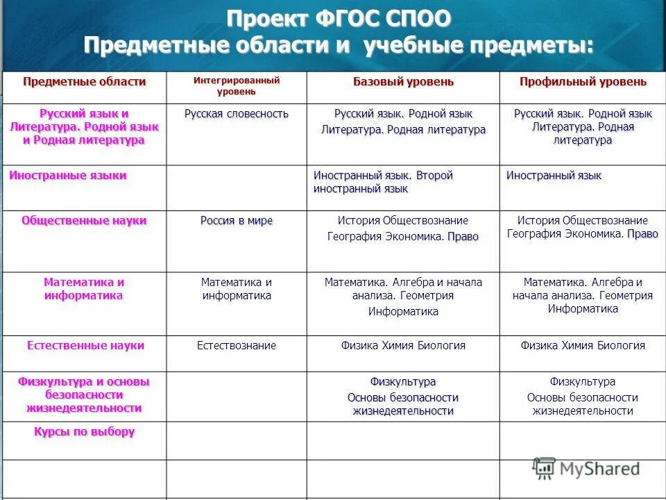 Программа родной литературы 5 по фгос. Программа родной литературы 5 по фгос. Учебник по литературе 5 класс коровина. Примерные программы по родной русской литературе. Учебная программа фгос.