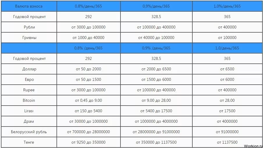 Как понять процент годовых. Проценты годовых это. Как высчитать процент годовых. 7 1 процент годовых. Расчет полной стоимости потребительского кредита.