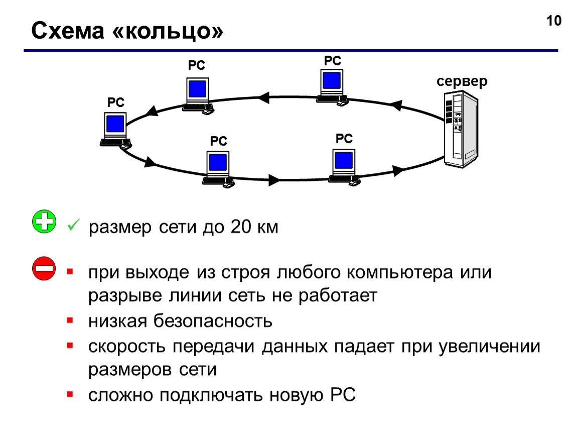 Топология ЛВС кольцо. Схема топологии сети Тип кольцо. Кольцо топология компьютерной сети схема. Кольцевая топология сети.