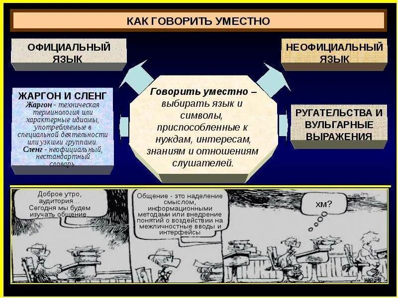 Уместно сказать. В какой ситуации будет уместно выражение. Выражение будет уместно в ситуации когда ответ. Не единственный случай. Высказывания шнурова.