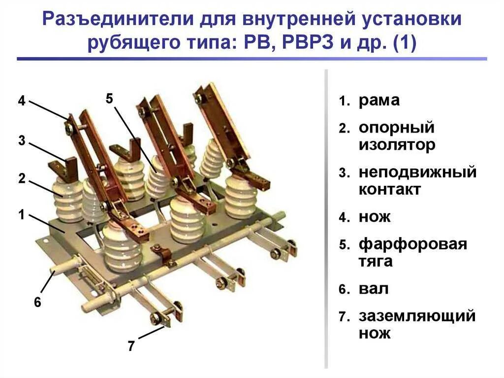 6 кв расшифровка. Разъединитель РВРЗ-10/2000. Разъединитель типа РВ-10 конструкция Назначение. Из чего состоит рубильник 10 кв. Разъединитель 10 кв внутренней установки конструкция.