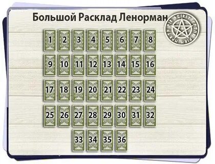 Большой расклад ленорман