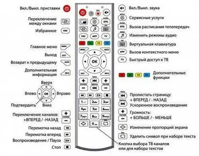 Почему приставка черно белое изображение