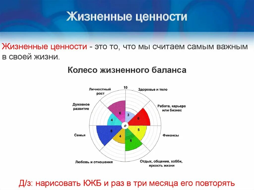 Жизненные ценности это. Жизненные ценности человека. Жизненные ценности примеры. Наиболее важные жизненные ценности. Сочинение что такое жизненные ценности романов