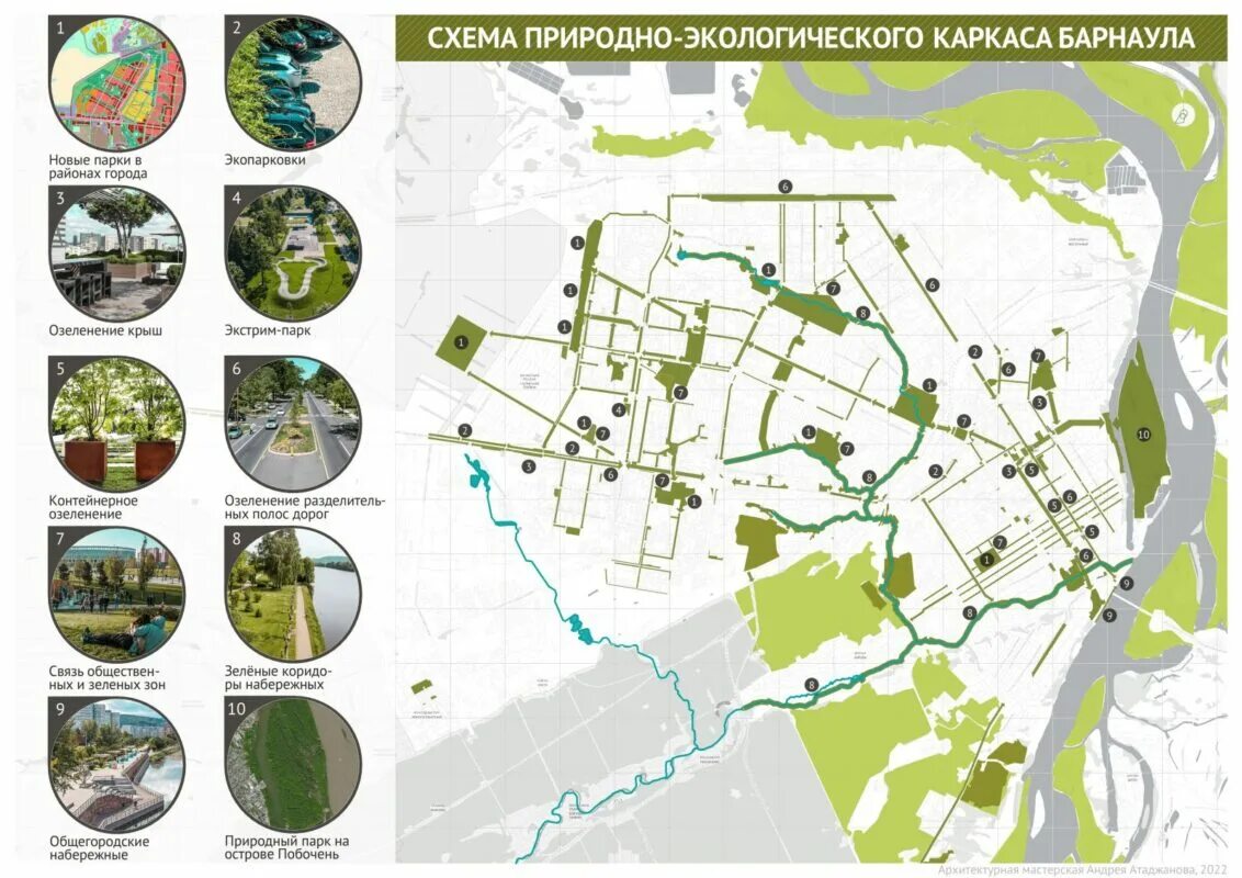 Природный каркас территории. Экологический каркас города. природно экологический каркас города. экологический каркас схема. схема зеленого каркаса.