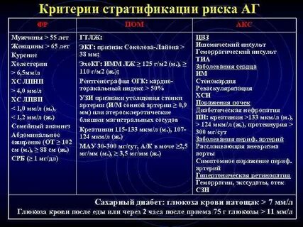 Стратификация риска при артериальной гипертензии