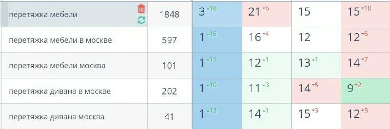 Накрутка пф тест. Накрутка пф тест