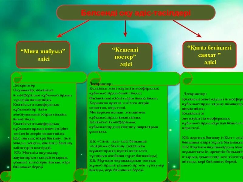 Климат дегеніміз не. Kaplyar кубылыс деген не. Имя найзағай происхождение. Қолайсыз атмосфералық құбылыстар презентация. Имя найзағай происхождение.