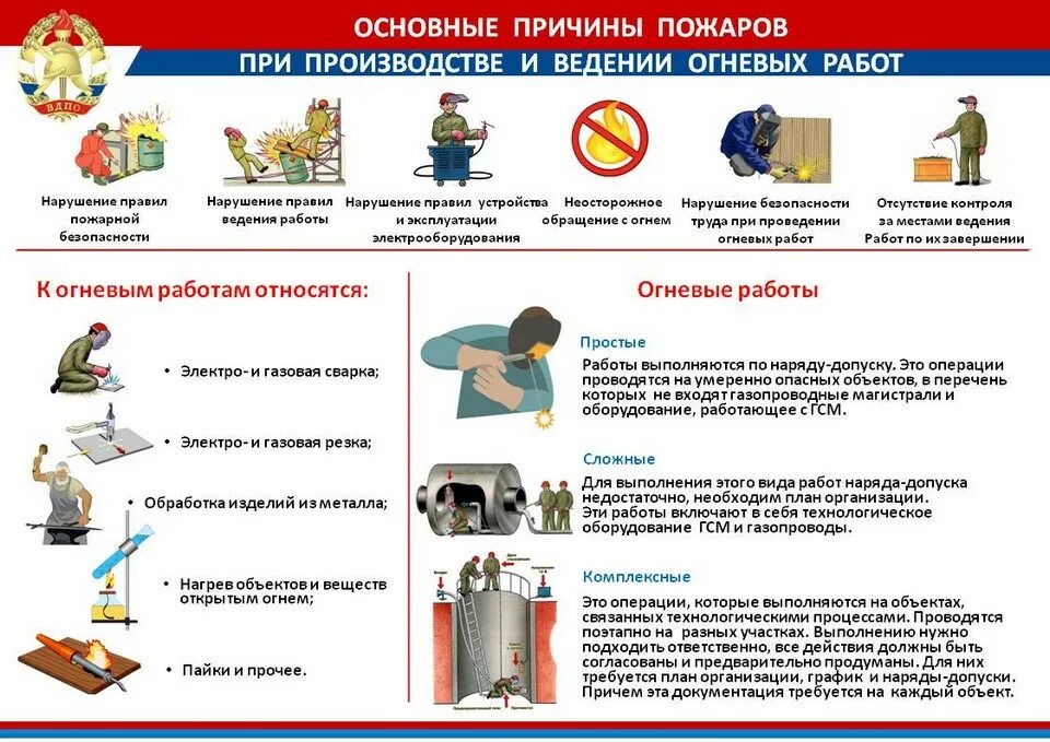 Огневые работы правила. Меры пожарной безопасности при проведении пожароопасных работ. Пожарная безопасность огневых работ. Пожарная безопасность при проведении огневых работ. Нарушение пожарной безопасности судебная практика