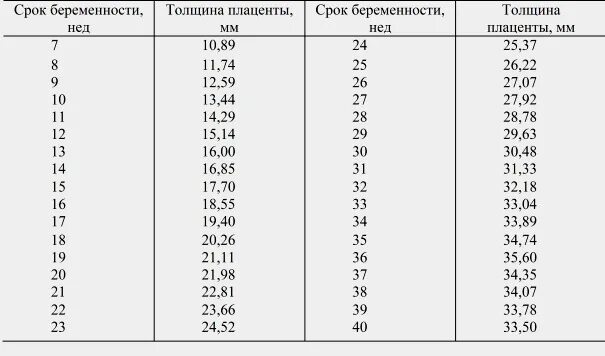 Плацента на 29 неделе - 90 фото