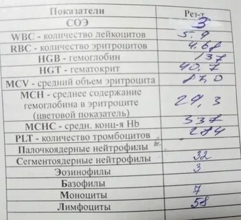Почему повышен анализ соэ