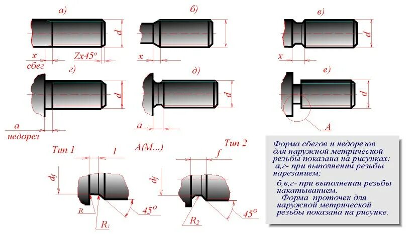 Сбег Недорез проточка фаска резьбы. Проточка для наружной метрической резьбы. Наружная проточка на чертеже. Размеры проточки на чертеже. Выход сбеги недорезы