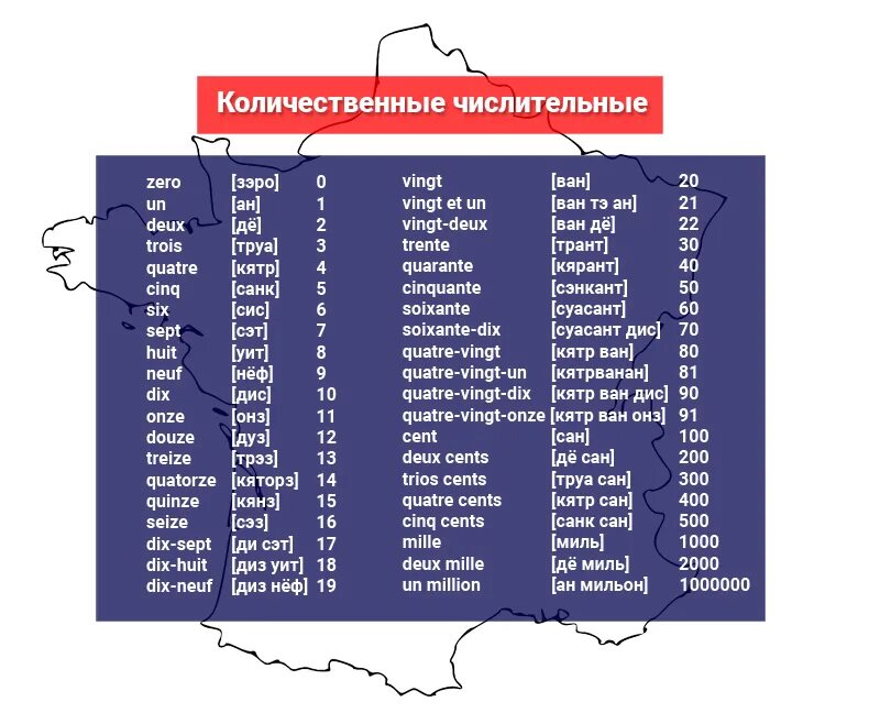 Больше на французском языке. Числительные на французском до 100 с произношением. Числительные французский язык от 0 до 100. Цифры от 1 до 10 на французском с произношением. Числительные во французском языке с произношением.