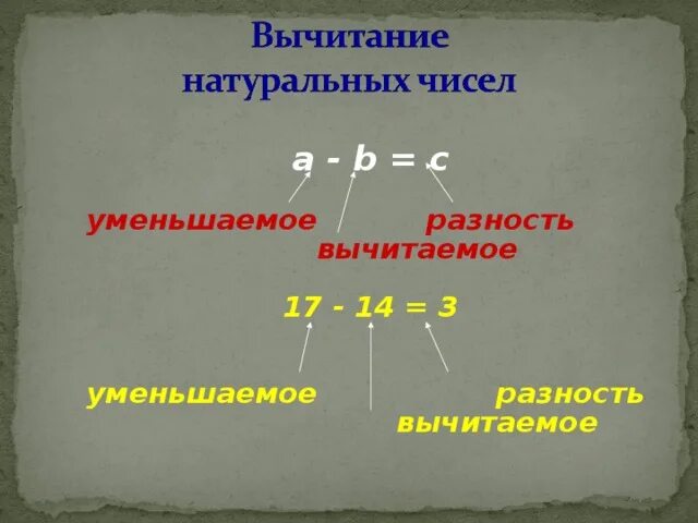 Найдите разность 3 17 17. Уменьшаемое вычитаемое разность. Вычитание натуральных чисел. Уменьшаемое вычитаемое разность 1 класс таблица. Вычитаемое уменьшаемое разность правило.