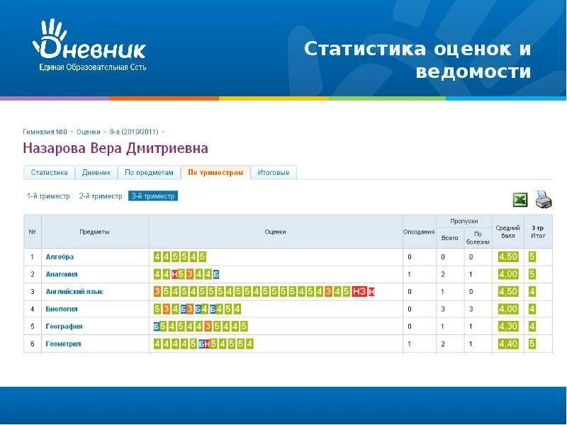 Электронный дневник школьника 4. Дневник ру. Деевнуи ру. Журнал дневник ру. Оценки в электронном дневнике ученика.