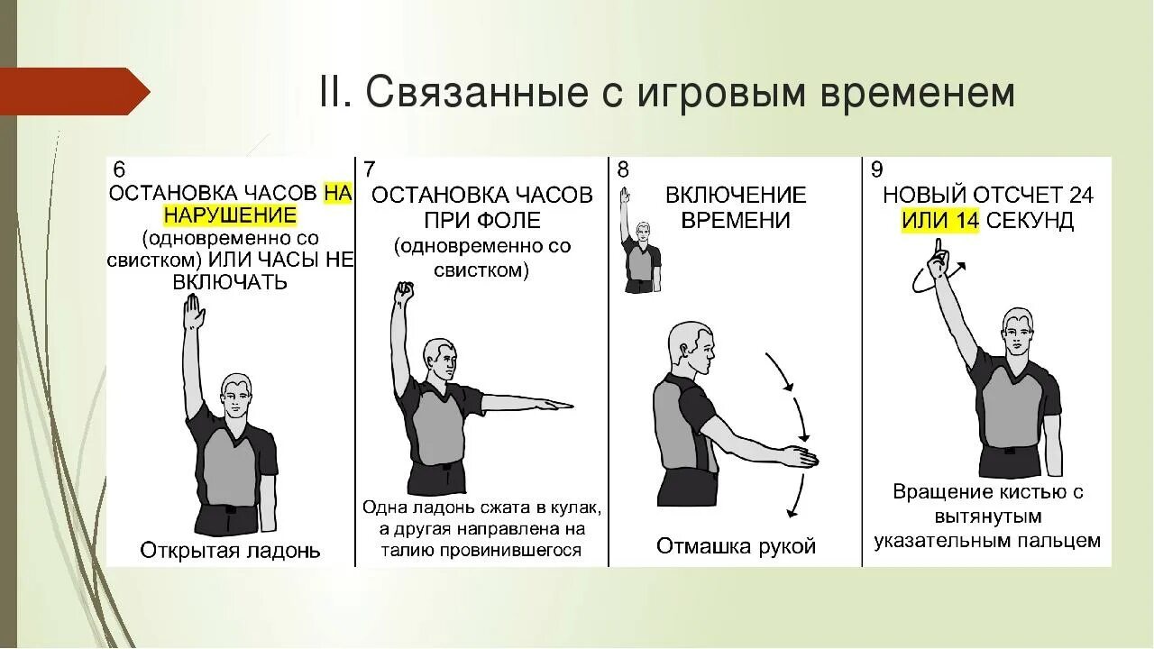 Баскетбол жесты судей в баскетболе. Судейство в баскетболе жесты судей. Правила игры в баскетбол жесты судей. Судейская жестикуляция в баскетболе. Фол в нападении в баскетболе жест