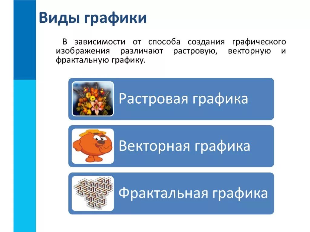 Векторное изображение информатика 7 класс. Видыкомпьтернаяграфика. Виды графики. Виды компьютерной графики. Типы изображений в компьютерной графике.