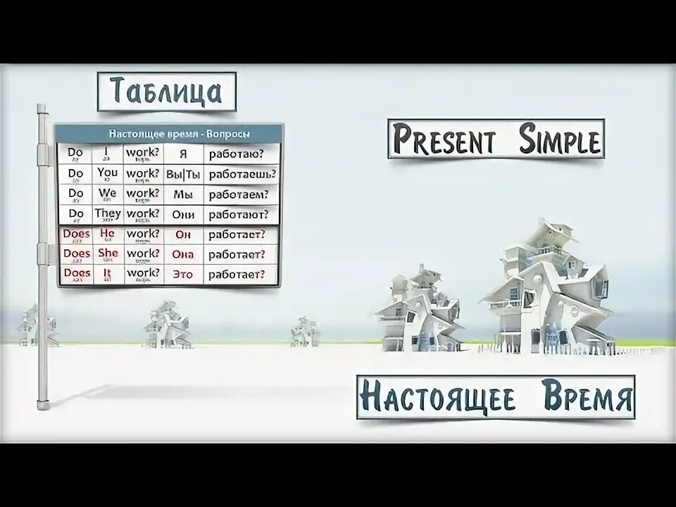 Мы работаем present simple. Домики с правилами симпл в английском языке. tables for presentations.