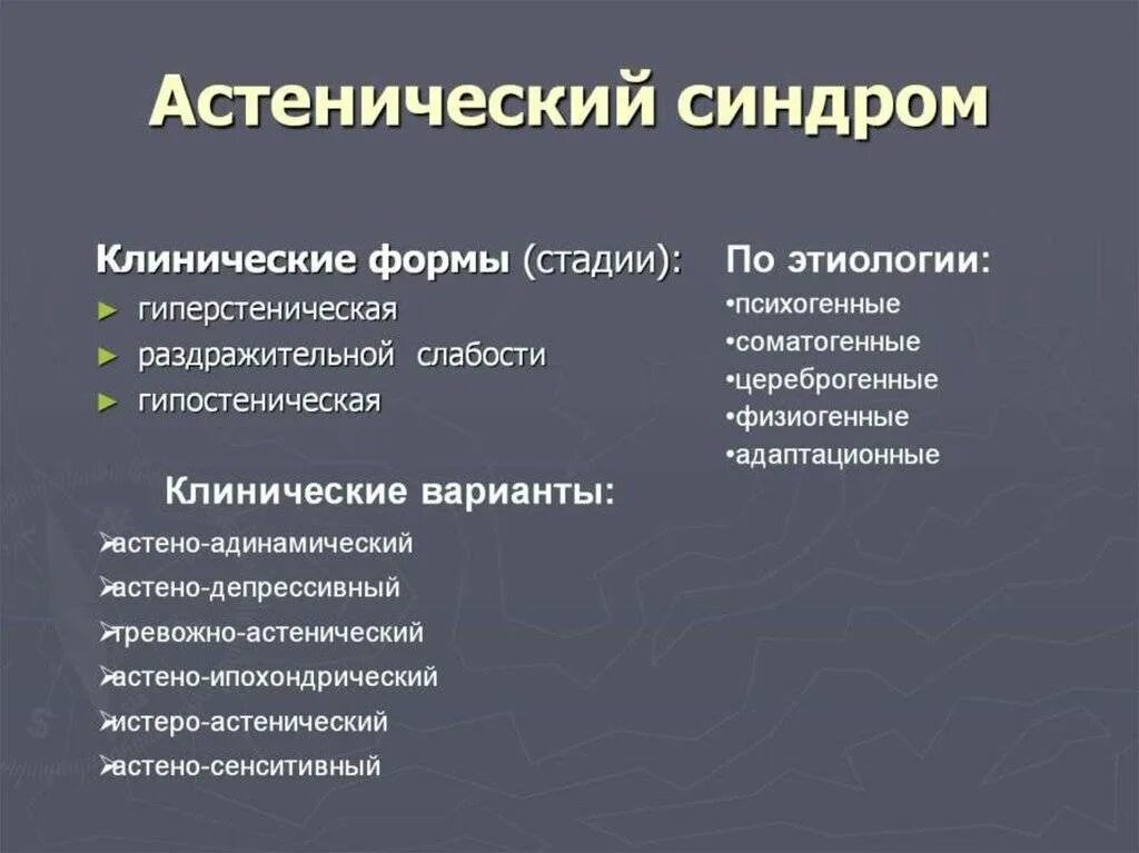 Пост ковид. Клинические проявления астенического синдрома. Асценцитечкий синдром. Ацитоническтц синдром. Гиперстенический астенический синдром.