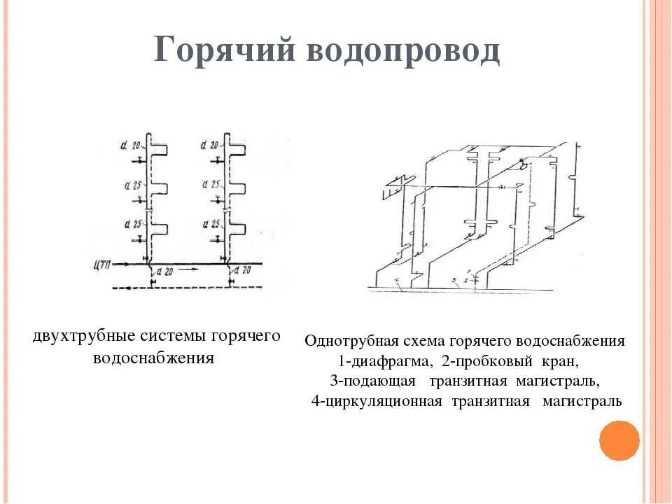 Двухступенчатая схема гвс принцип работы. централизованные системы горячего водо