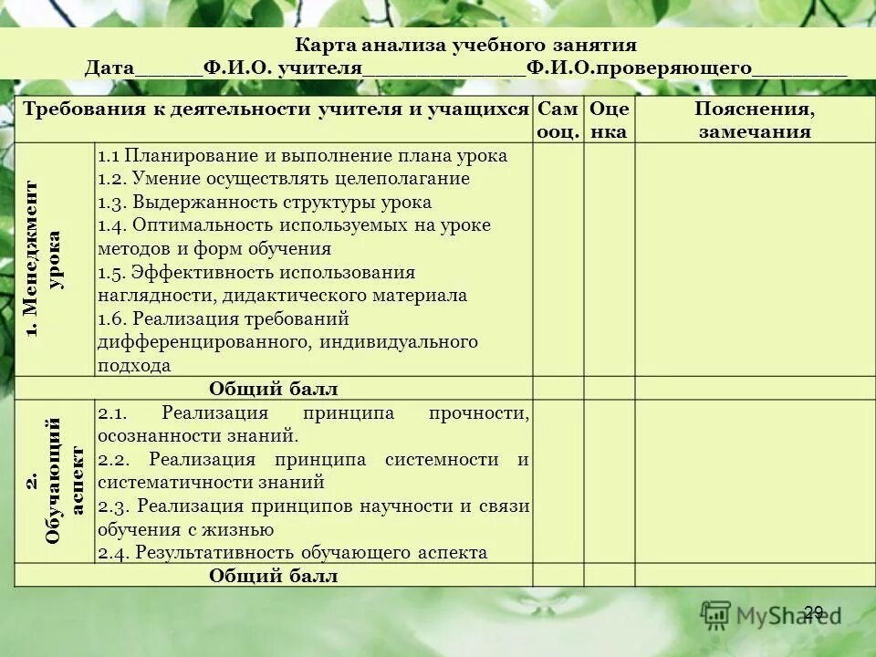 достижения учителя. оценка достижений учителя. мониторинг педагогов. учитель и ученик оценивание. профессиональные достижения.