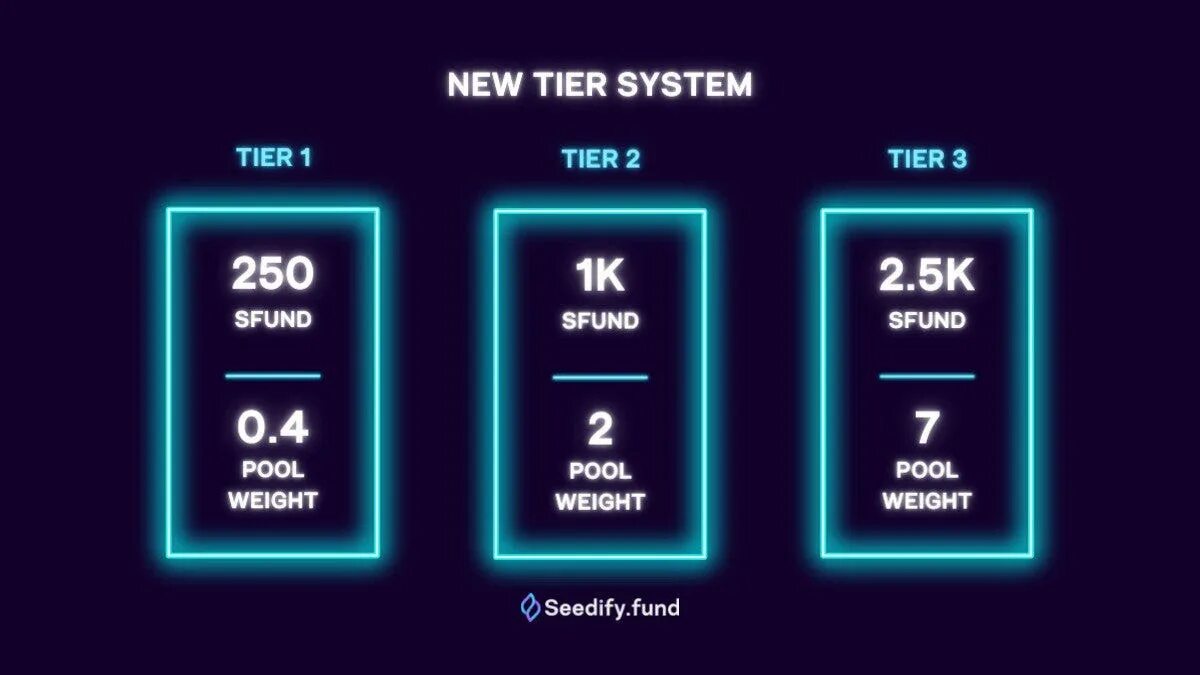 Tiering system vs battles forum. Crypto tiers. tiering system.