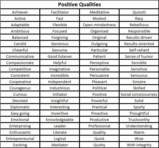 Positive qualities. Personal qualities список. Positive personal qualities. Qualities of people с переводом.