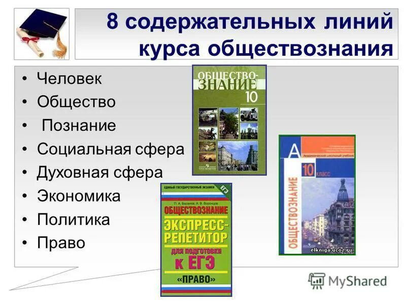 Содержательные линии. Содержательные линии обществознания. Содержательные линии обществознания. Содержательные линии обществознания. 1.
