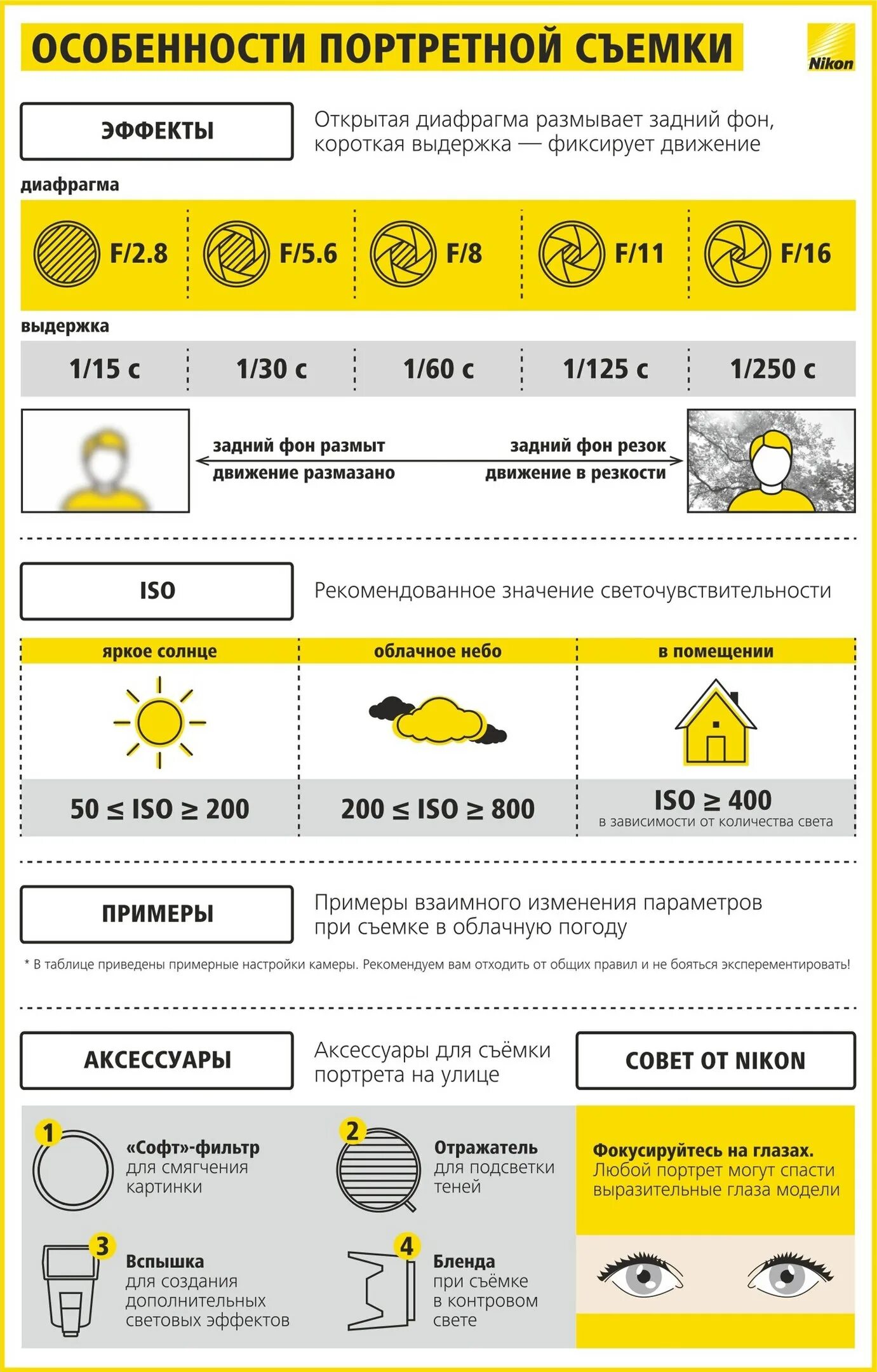 Таблица экспозиции выдержки диафрагмы ISO. Настройки фотоаппарата. Настройка фотоаппарата для портретной съемки. Советы начинающему фотографу.