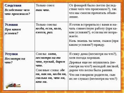 Союзы условия