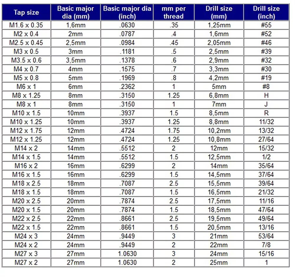 Км 1га 1а 1кв. Резьба 1 1/2 дюйма в мм наружный диаметр. Мм в см. Линейка миллиметров. 1км= м, 1м= дм, 10дм= см, 100см= мм, 10м= см.
