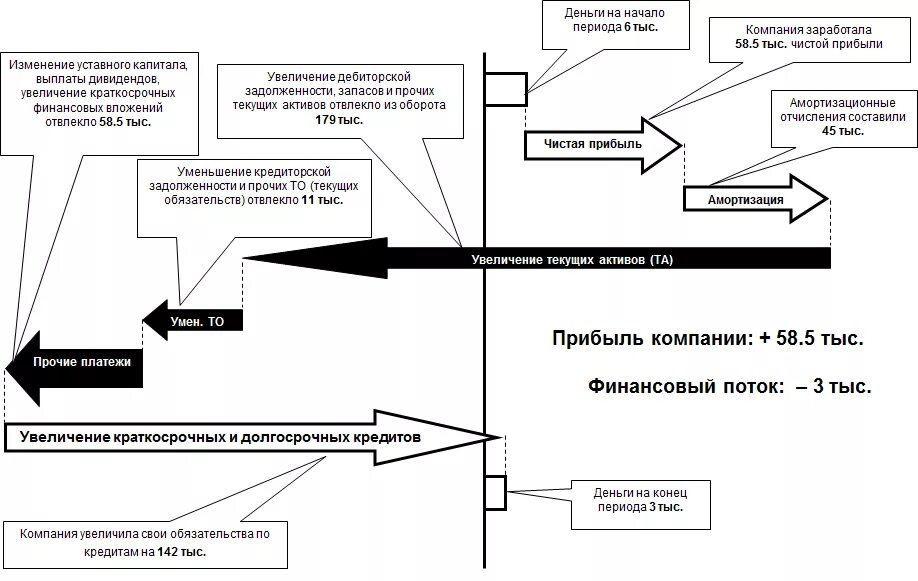 Курсовой денежные потоки. Схема движения денежных потоков. Схема финансовых потоков предприятия. Схема товарно денежного потока предприятия. Схема товарно денежных потоков пример.