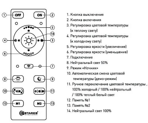 Как отвязать пульт от телевизора. Настройка пульта светодиодной люстры. Инструкция управления пультом от диодной люстры. Как настроить пульт от люстры светодиодной. Пульт управления светодиодной люстры инструкция по применению.