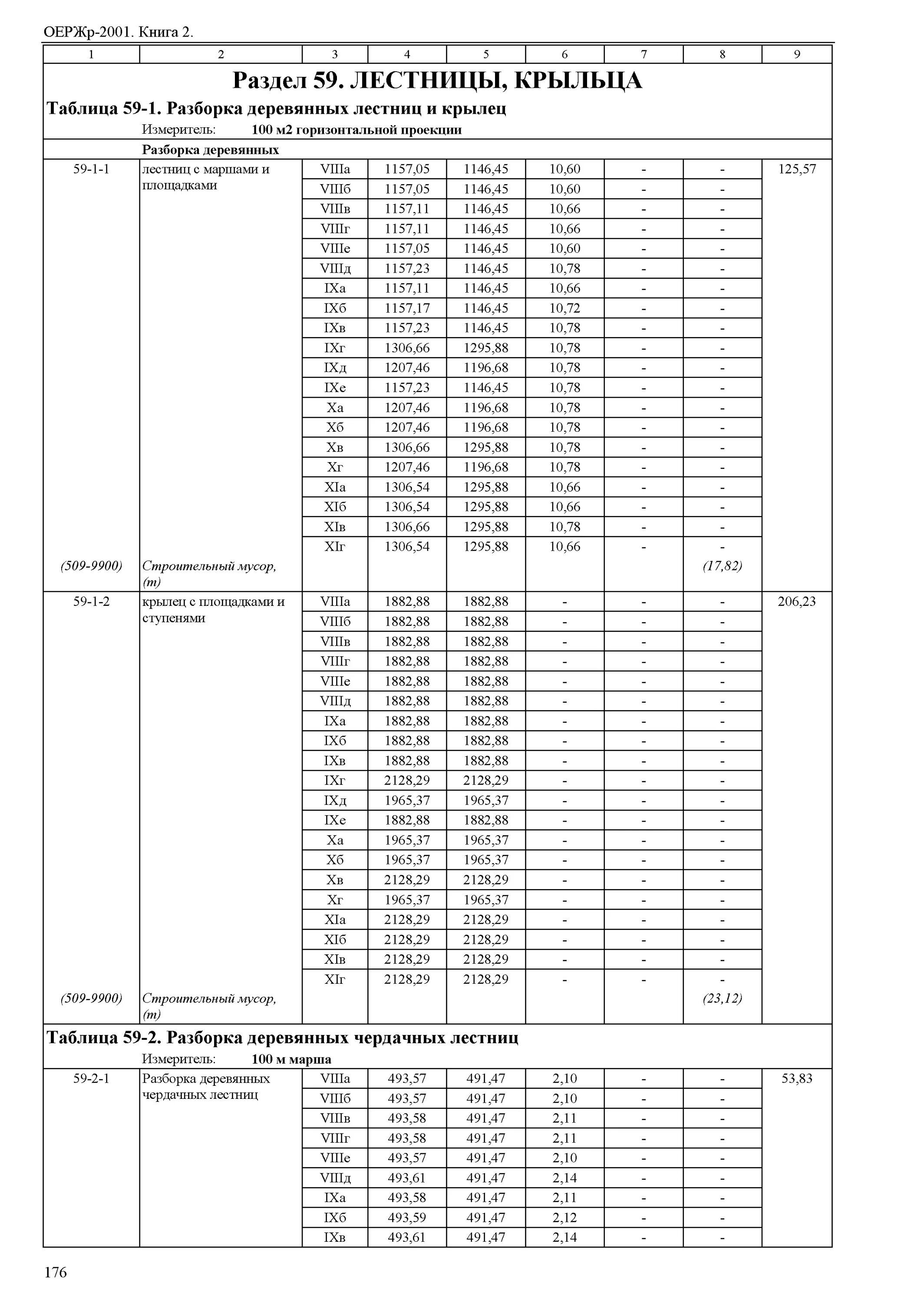 вставь подходящую цифру учи ру. 81 04 2001. 21214-8201021. 81 04 2001. 75объем объем бетона.