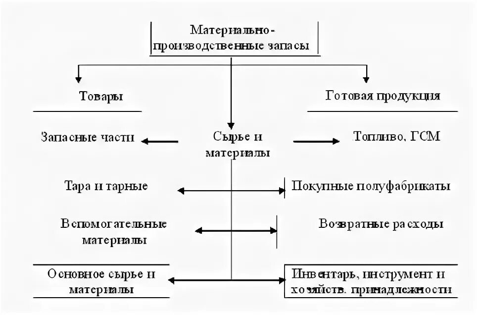 Мпз групп