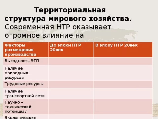 Размещение производства в эпоху нтр. Факторы размещения отраслей хозяйства России таблица. Научно-техническая революция факторы размещения. Территориальный фактор размещения до эпохи НТР. Факторы размещения НТР.