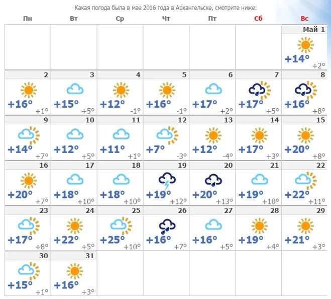 Погода на неделю на год. Погода. Самая низкая температура осени. Какая погода в Архангельске. Погода в Архангельске на сегодня.