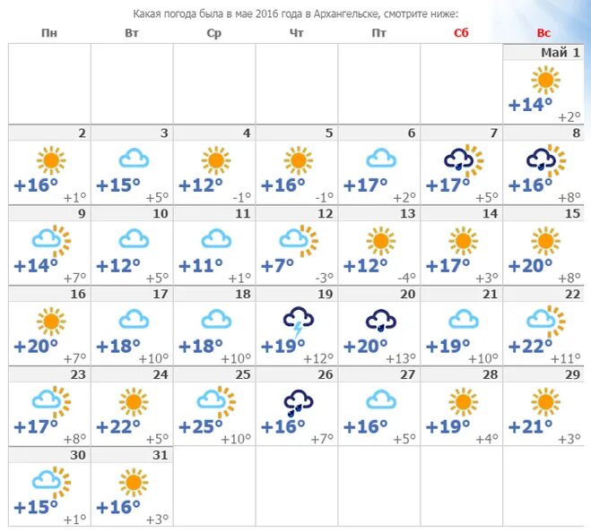 Погода в маею. Погода. Самая низкая температура осени. Какая погода в Архангельске. Погода в Архангельске на сегодня.