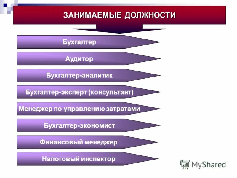 роль менеджера на предприятии. портрет идеального менеджера по продажам. функции менеджера по продажам в организации. профессиональный и карьерный рост. личность в менеджменте это.