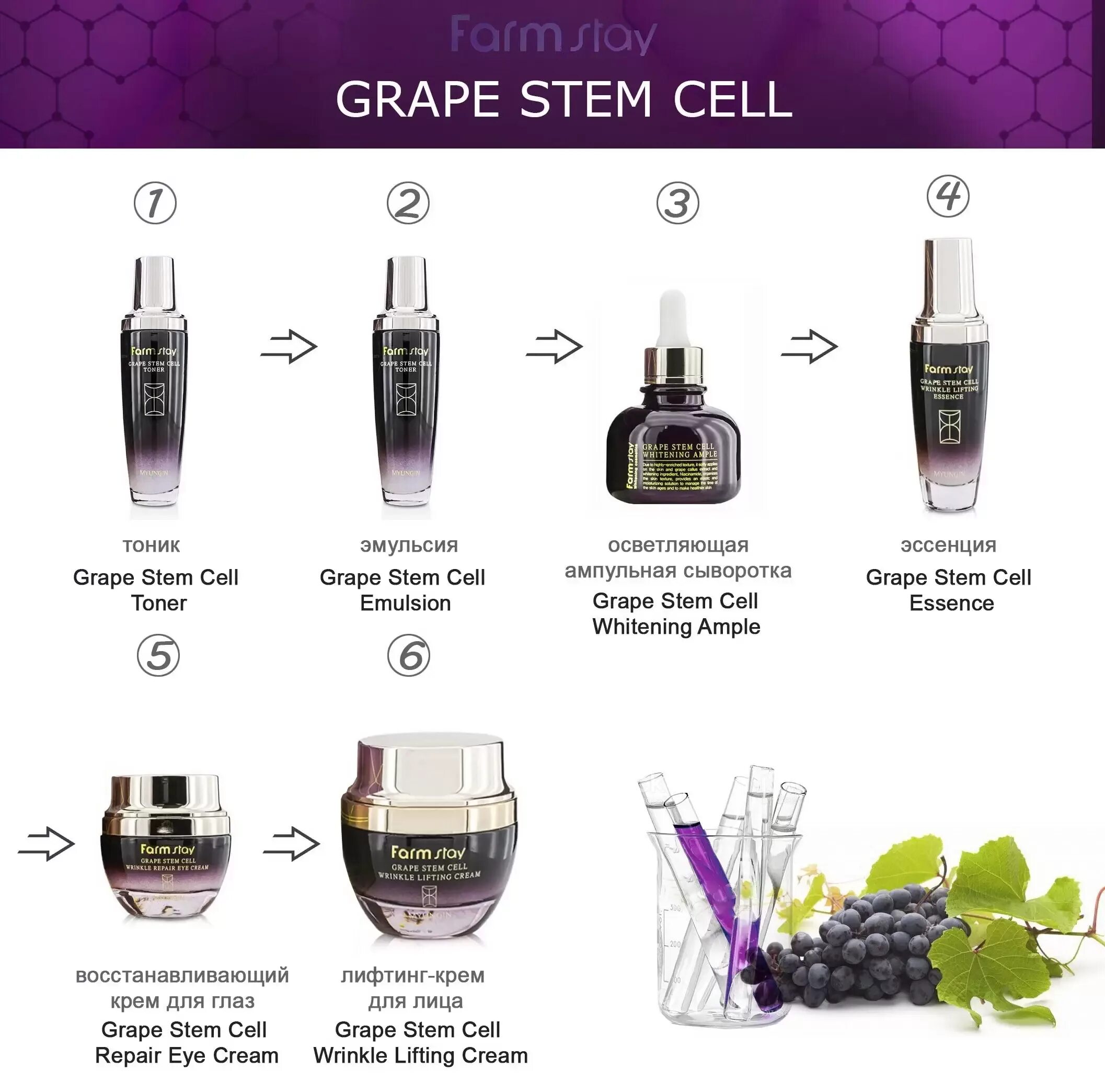 Эмульсия чем разница. Крем-лифтинг с фито-стволовыми клетками Farmstay grape Stem Cell Wrinkle Lifting Cream. Тонер с фито-стволовыми клетками винограда от Farm stay grape Stem Cell Toner 130 мл.. Крем для лица с фитостволовыми клетками винограда - grape Stem Cell Wrinkle, 50мл. Farmstay тонер с фито-стволовыми клетками винограда grape Stem Cell.