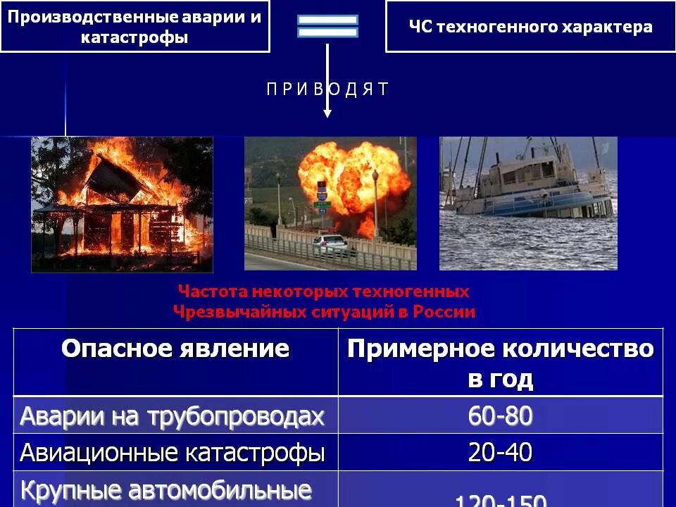ЛЕКЦИЯ 1. Основные концептуальные положения БЖД
