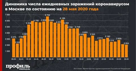 Сколько заразилось коронавирусом в кемерово