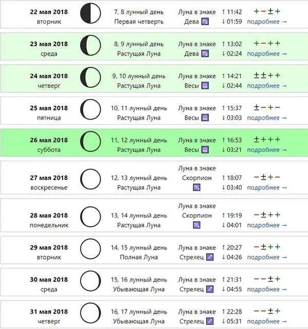 Луна в знаках август. Благоприятные дни для стрижки в мае 2021. Лунный календарь стрижек на май 2021. Ленныйкалендарь стрижек. Лнный Алендарь стрижек.