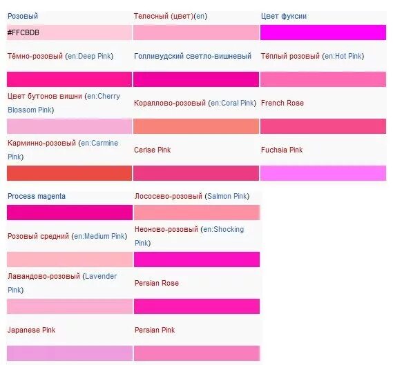 Розовые цвета названия. Названия розовых цветов. Оттенки розового цвета с названиями. Названия розовых цветов и оттенков. Розовый отличается от красного